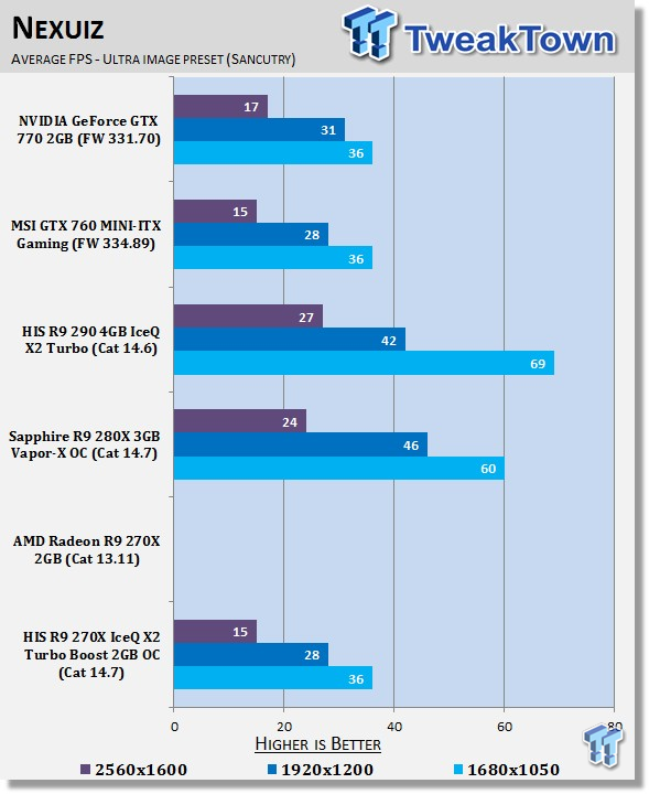 Turbo deals boost nvidia