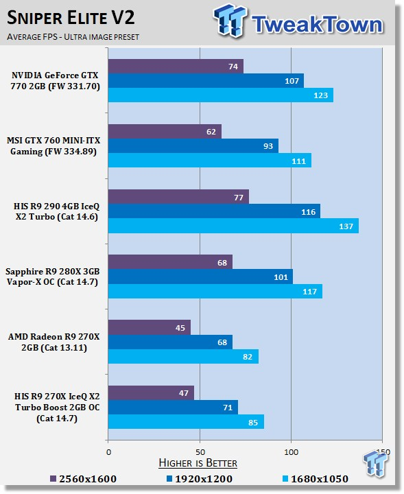 HIS Radeon R9 270X IceQ X2 Turbo Boost 2GB OC Video Card Review 30