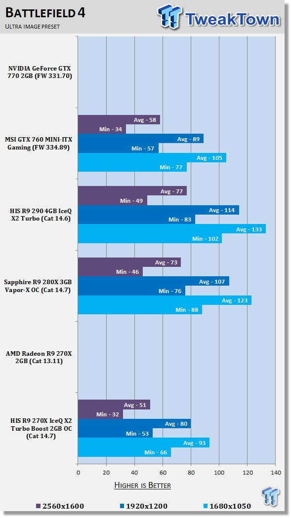 HIS Radeon R9 270X IceQ X2 Turbo Boost 2GB OC Video Card Review 35