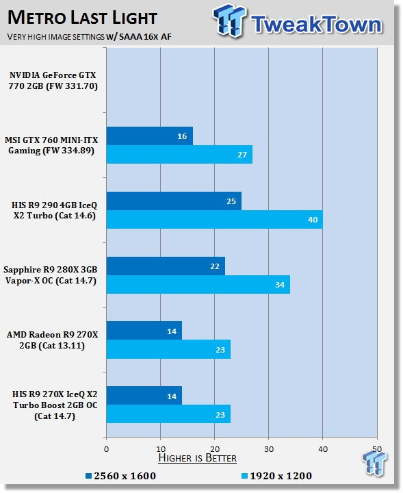 HIS Radeon R9 270X IceQ X2 Turbo Boost 2GB OC Video Card Review 37