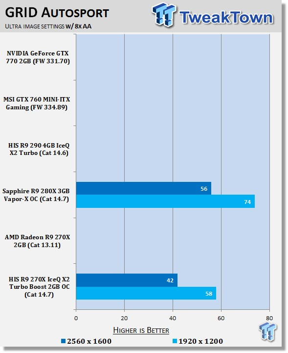 HIS Radeon R9 270X IceQ X2 Turbo Boost 2GB OC Video Card Review 38