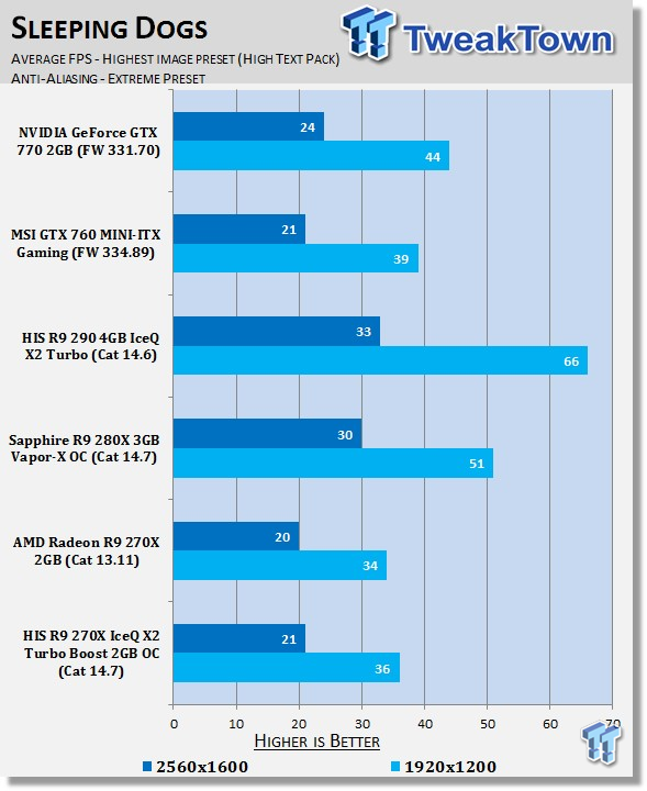 HIS Radeon R9 270X IceQ X2 Turbo Boost 2GB OC Video Card Review 39