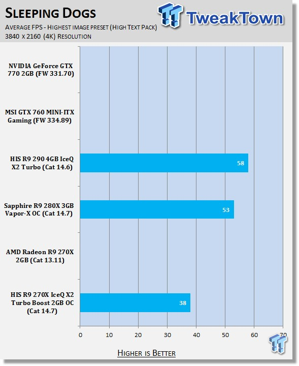 HIS Radeon R9 270X IceQ X2 Turbo Boost 2GB OC Video Card Review 41