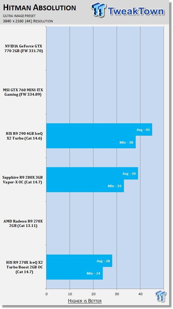 HIS Radeon R9 270X IceQ X2 Turbo Boost 2GB OC Video Card Review 42