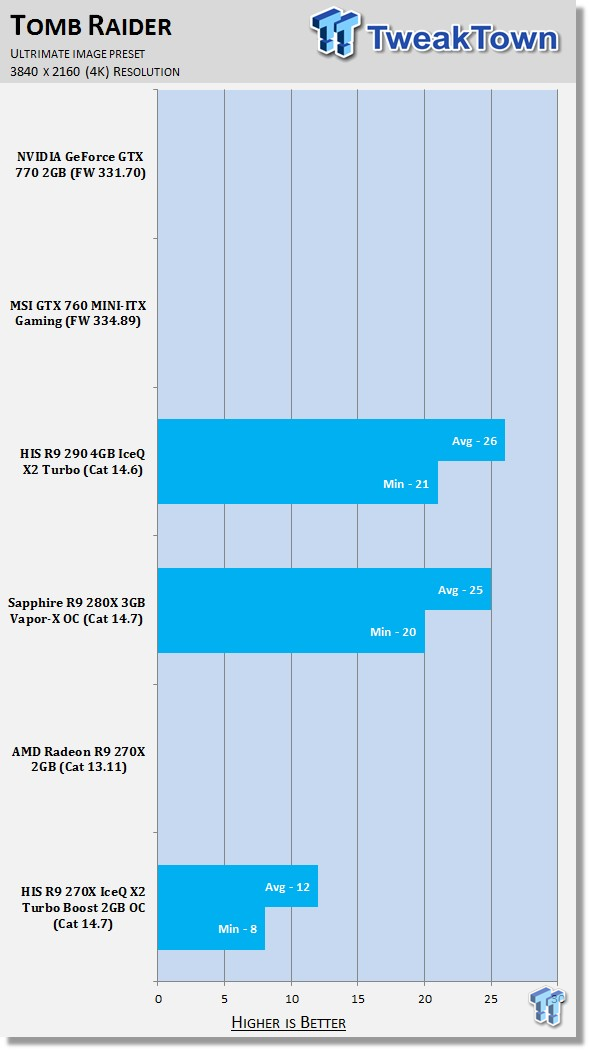 HIS Radeon R9 270X IceQ X2 Turbo Boost 2GB OC Video Card Review 43
