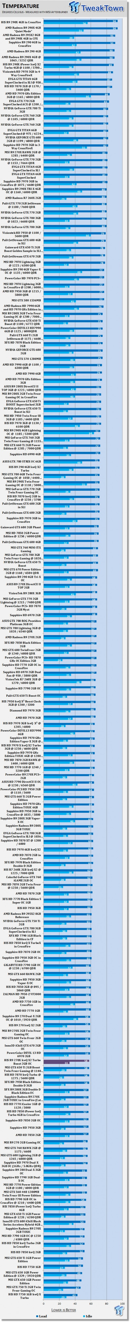 HIS Radeon R9 270X IceQ X2 Turbo Boost 2GB OC Video Card Review 50