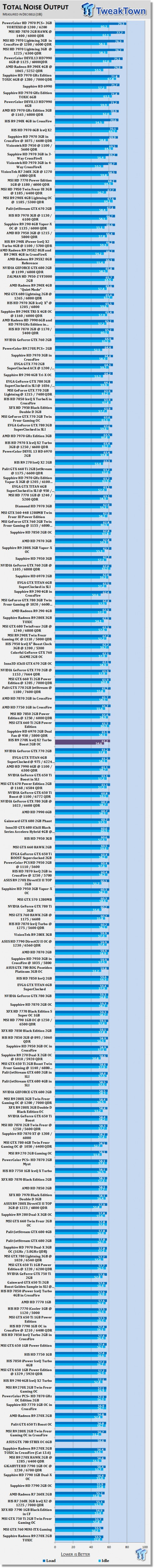 HIS Radeon R9 270X IceQ X2 Turbo Boost 2GB OC Video Card Review 51
