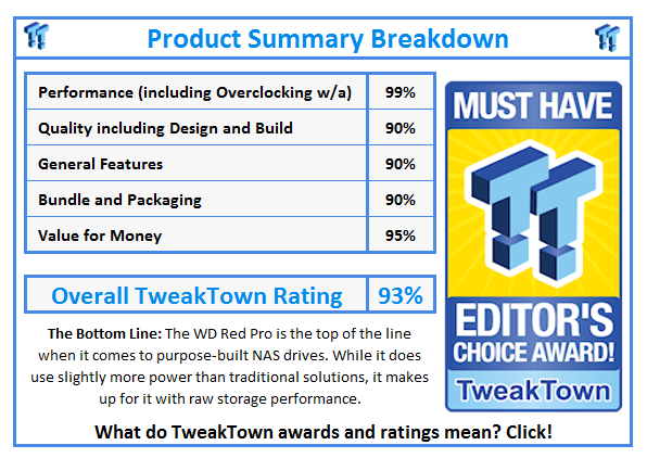 What do TweakTown.com awards mean? Click for details!