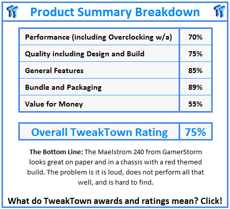 What do TweakTown.com awards mean? Click for details!