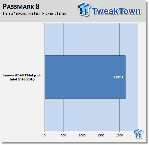 Lenovo ThinkPad W540 Mobile Workstation Laptop Review