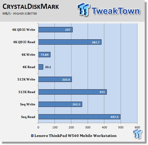 Lenovo ThinkPad W540 Mobile Workstation Laptop Review