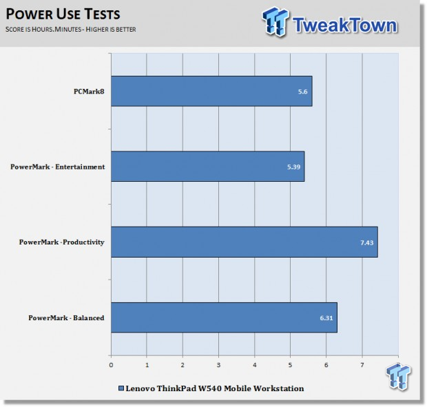 Lenovo ThinkPad W540 Mobile Workstation Laptop Review