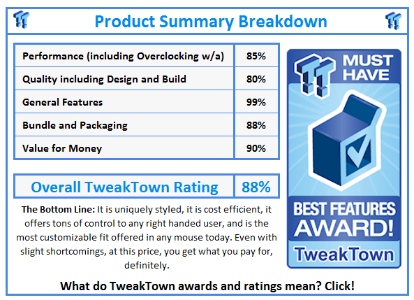 What do TweakTown.com awards mean? Click for details!