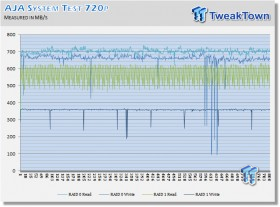 Akitio Neutrino Thunder D3 Thunderbolt / USB 3.0 DAS Review 09 Akitio Neutrino Thunder D3 Thunderbolt / USB 3.0 DAS Review 09