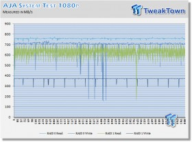 Akitio Neutrino Thunder D3 Thunderbolt / USB 3.0 DAS Review 10 Akitio Neutrino Thunder D3 Thunderbolt / USB 3.0 DAS Review 10