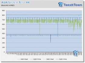 Akitio Neutrino Thunder D3 Thunderbolt / USB 3.0 DAS Review 11 Akitio Neutrino Thunder D3 Thunderbolt / USB 3.0 DAS Review 11