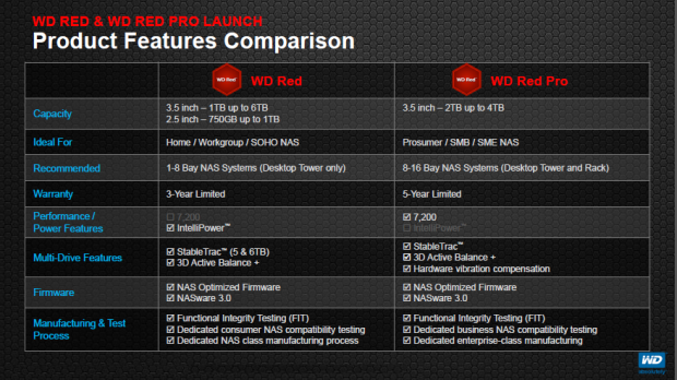 Penelope Blacken mager WD Red and Red Pro HDD NAS Performance Analysis in RAID 5 with 10GbE