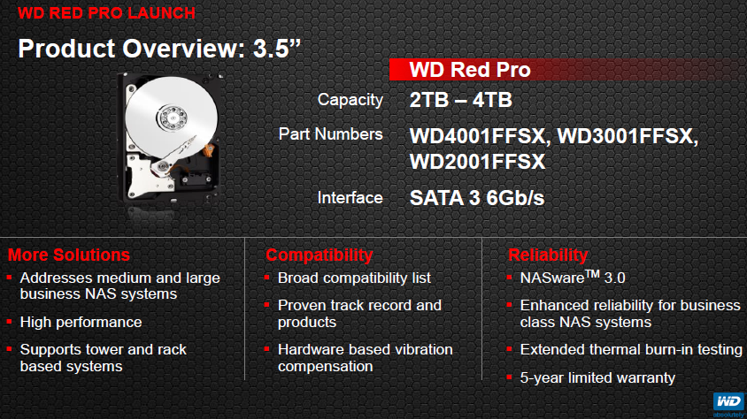 WD Red and Red Pro HDD NAS Performance Analysis in RAID 5 with 10GbE
