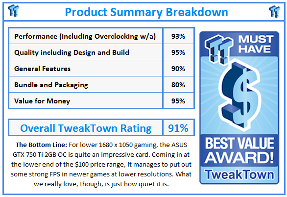 What do TweakTown.com awards mean? Click for details!