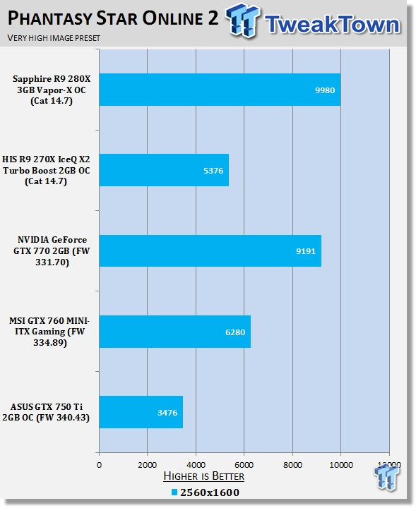 Gtx 750 top ti 2gb passmark