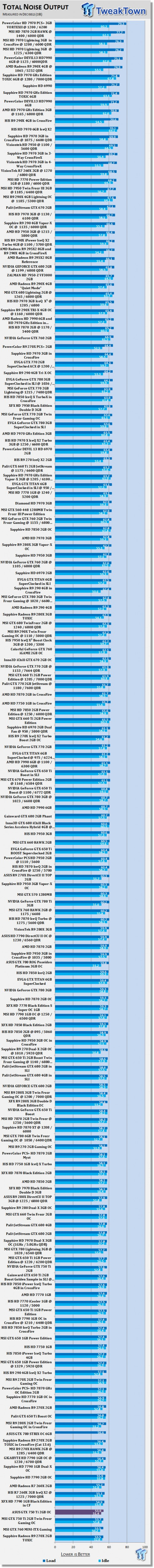 ASUS GeForce GTX 750 Ti 2GB OC Edition Video Card Review