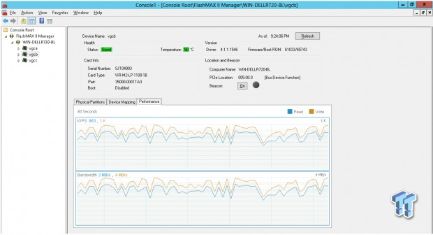 HGST FlashMAX II 2.2TB Enterprise PCIe SSD Review 110