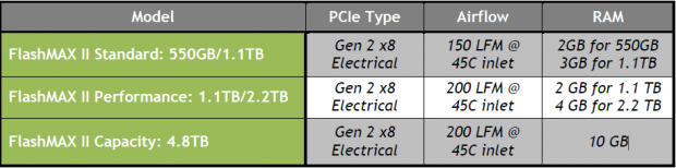 HGST FlashMAX II 2.2TB Enterprise PCIe SSD Review 111