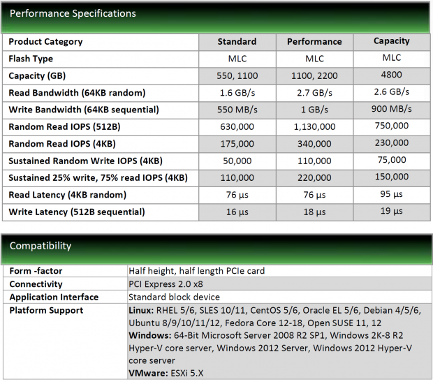 HGST FlashMAX II 2.2TB Enterprise PCIe SSD Review 11