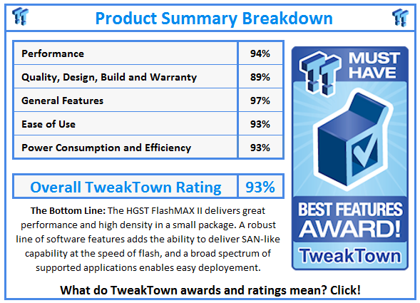 What do TweakTown.com awards mean? Click for details!