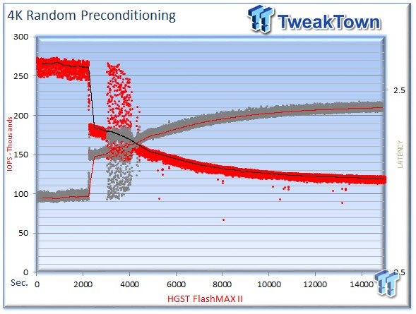 HGST FlashMAX II 2.2TB Enterprise PCIe SSD Review 14