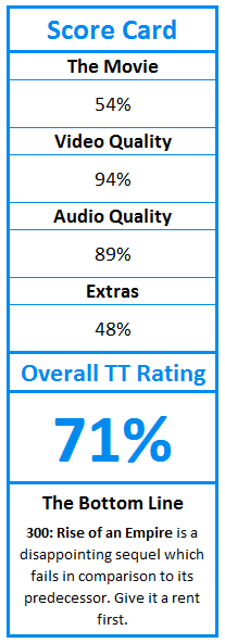 What do TweakTown.com awards mean? Click for details!