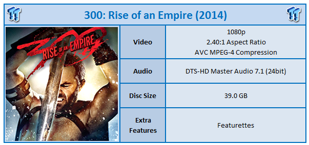 rise of an empire movie reviews