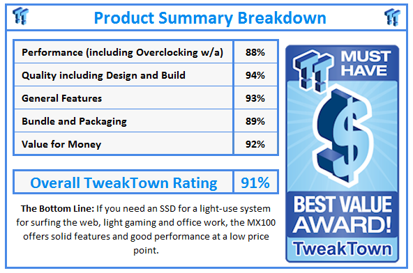 What do TweakTown.com awards mean? Click for details!