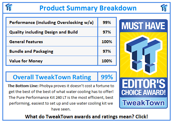 What do TweakTown.com awards mean? Click for details!