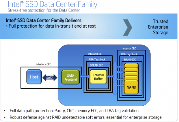Intel SSD DC P3700 1.6TB PCIe NVMe Enterprise Review 1155 Intel SSD DC P3700 1.6TB PCIe NVMe Enterprise Review 1155