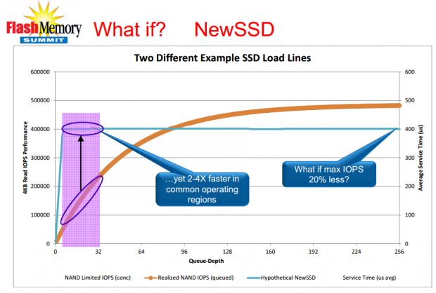 Intel SSD DC P3700 1.6TB PCIe NVMe Enterprise Review 120 Intel SSD DC P3700 1.6TB PCIe NVMe Enterprise Review 120