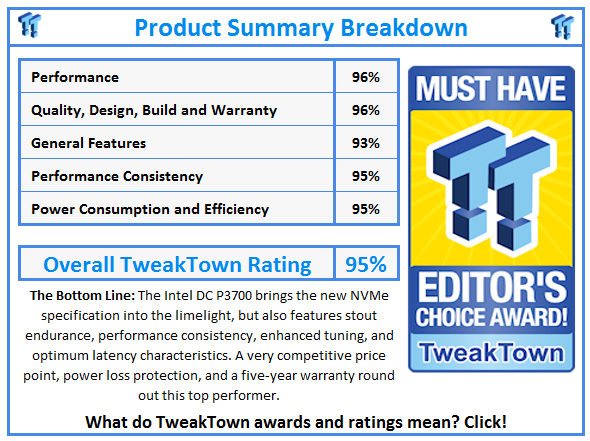 What do TweakTown.com awards mean? Click for details!
