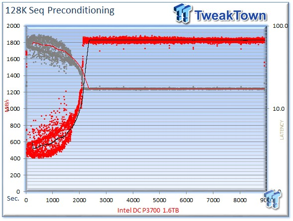 TweakTown Enlarged Image