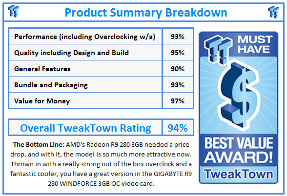 What do TweakTown.com awards mean? Click for details!