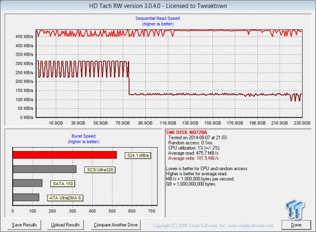Silicon Motion SM2256 with Toshiba TLC A19 Flash SSD - Exclusive Tests 52