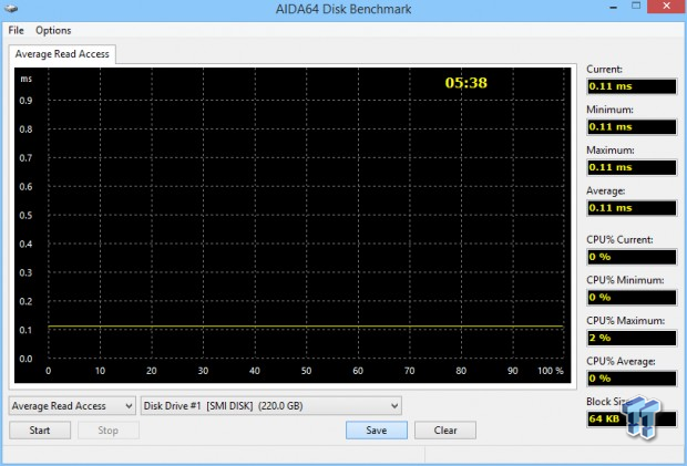 Silicon Motion SM2256 with Toshiba TLC A19 Flash SSD - Exclusive Tests 57