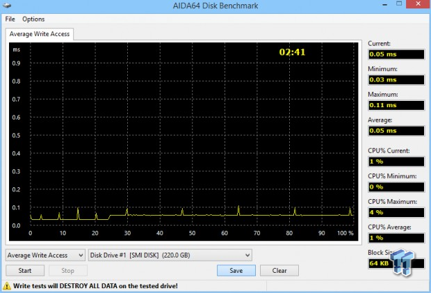 Silicon Motion SM2256 with Toshiba TLC A19 Flash SSD - Exclusive Tests 58