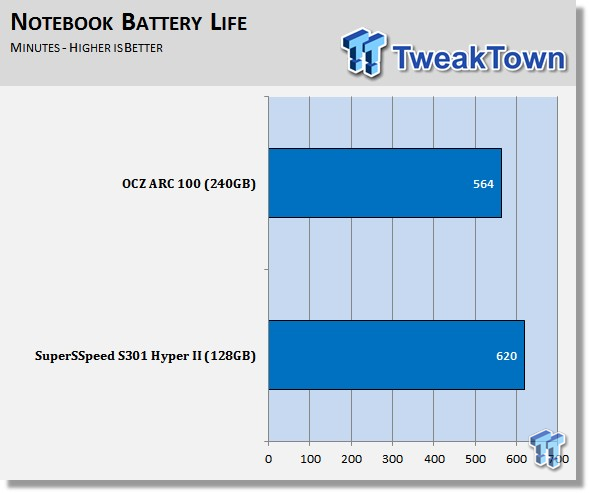 ocz ssd utility always shows 100 life