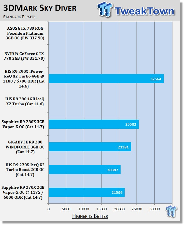 Sapphire Radeon R9 270X 2GB Vapor-X OC Overclocked Video Card Review 22