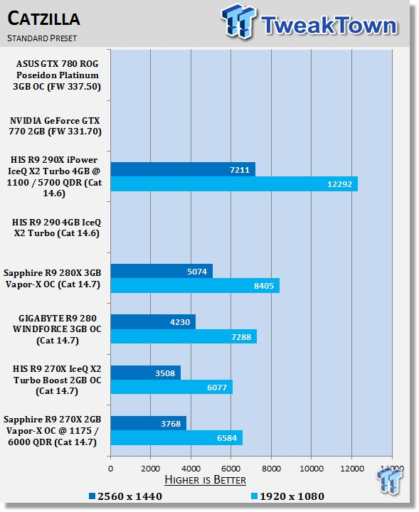 Sapphire Radeon R9 270X 2GB Vapor X OC Overclocked Video Card Review