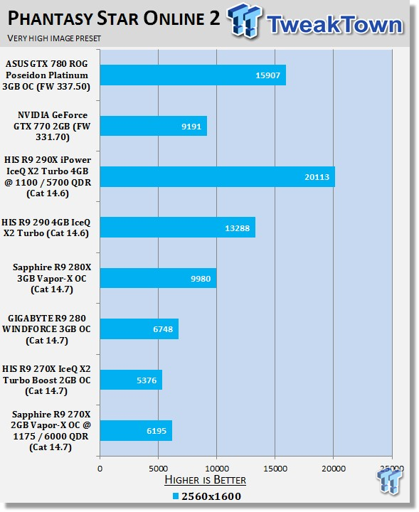 Sapphire Radeon R9 270X 2GB Vapor-X OC Overclocked Video Card Review 25