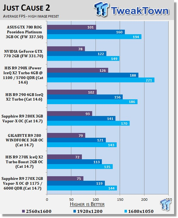Sapphire Radeon R9 270X 2GB Vapor-X OC Overclocked Video Card Review 27