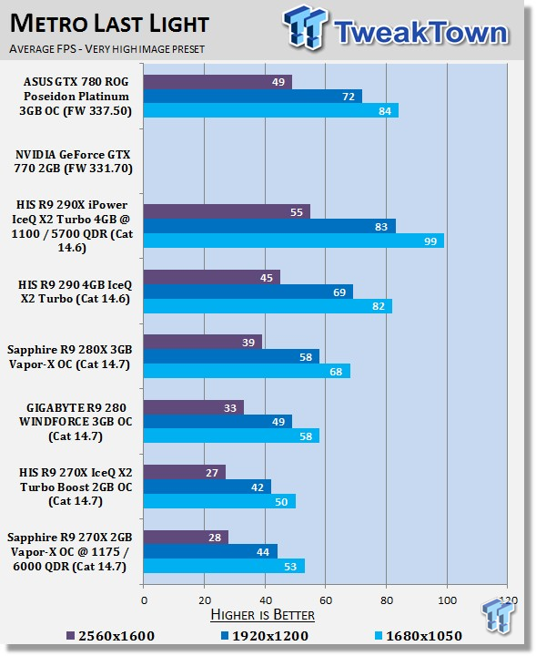R9 clearance 270x benchmarks