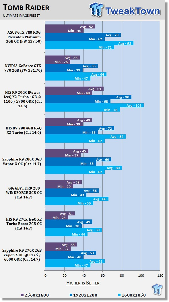 Sapphire Radeon R9 270X 2GB Vapor-X OC Overclocked Video Card Review 33