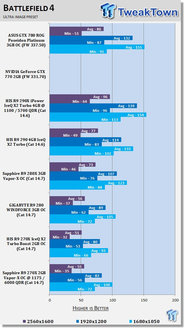 R9 270x passmark top